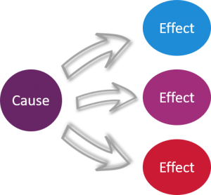 Media-Effect - Is Coronavirus Media Affecting You?