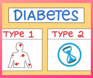 types of diabetes